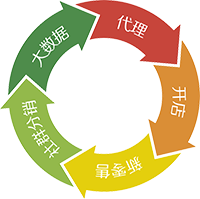 pp01